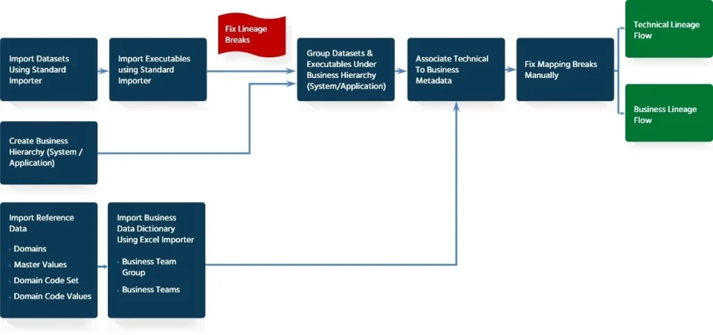 Data-Lineage-Technical-and-Business-Flow