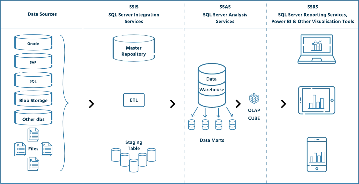 Microsoft-Business-Intelligence-MSBI-updated