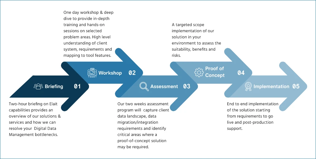 fasttrack-Engagement-Model