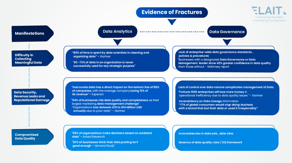 Evidence of Fractures